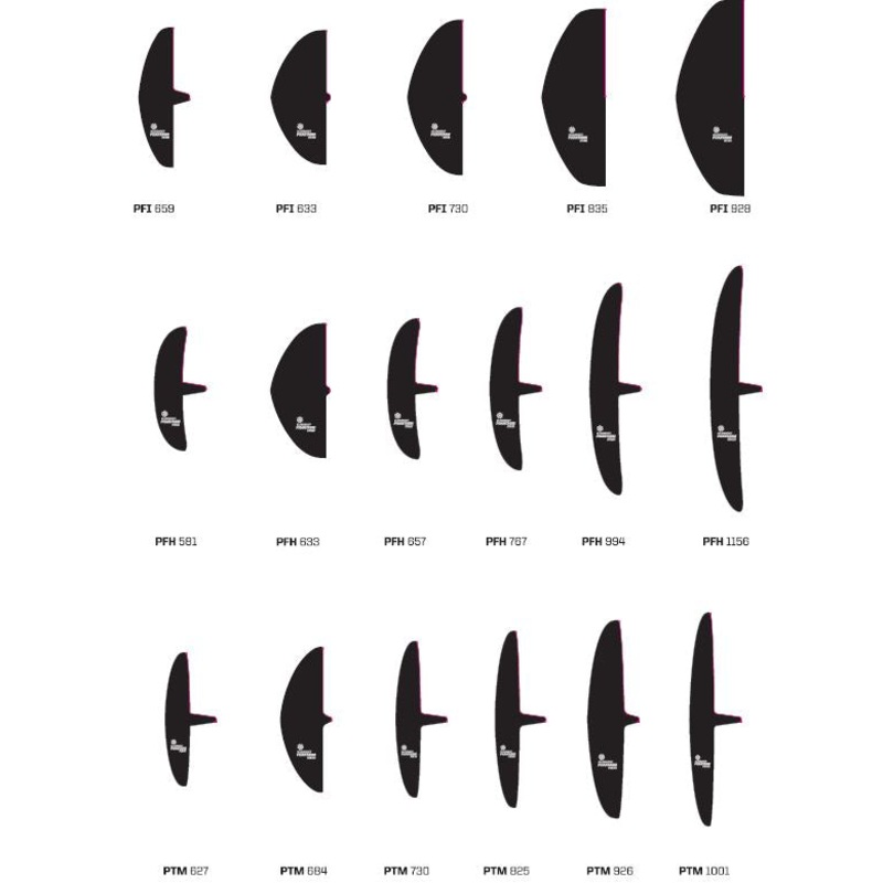 Phantasm Front Wing V1.1 Neoprene Covers